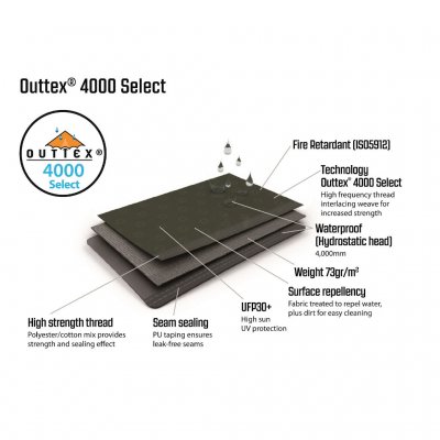 Outwell Oakwood 3 Familienzelt