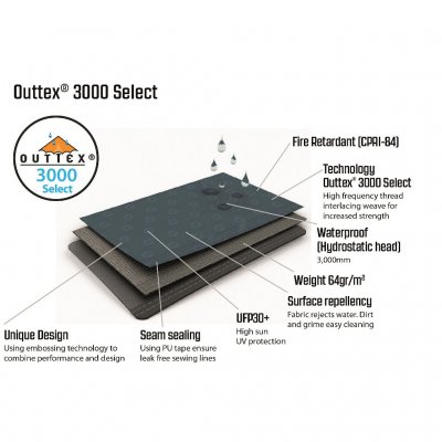 Outwell Outtex 3000 Select tältduk.
