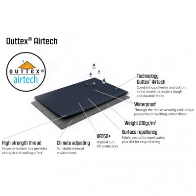 Egenskaper Outwell ATC tältduk.