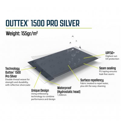 Egenskaper för tältduk till Outwell Fastlane 300 Vehicle Connector.