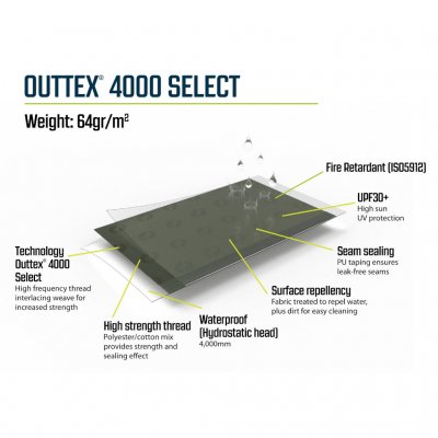 Tältduk med en vattenpelare på 4000 mm på Outwell Sunhill 5 Air.