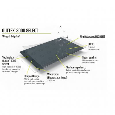 Outex 3000 Select tältduk med en vattenpelare på 3000 mm.