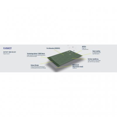 Outwell Outtex 3000 Select Zeltstoff.