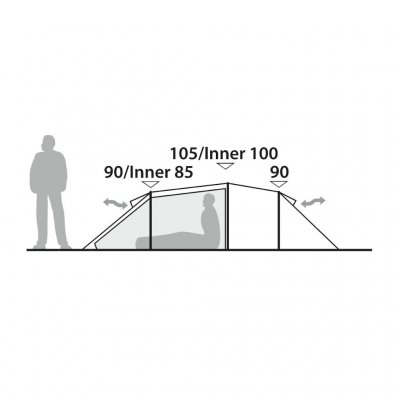Höjd och ventilation för innertält och yttertält.