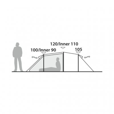 Höjd och ventilation för innertält och yttertält.