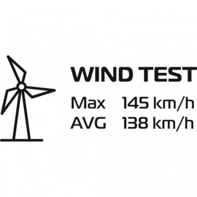 Das Robens Sage 3 Pro Zelt wurde für Windgeschwindigkeiten von bis zu 145 km/h getestet.