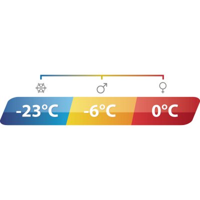 Outwell Camper Lux sovsäck håller värmen även under vår och höst..
