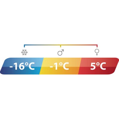 Temperaturmarkering Outwell Canella Supreme