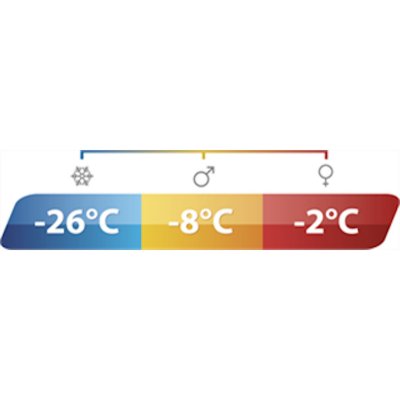Komforttemperaturen på sovsäcken ligger under 0°C.