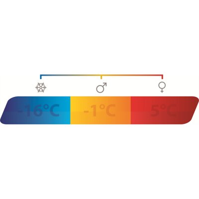 Sovsäcken passar för camping i temperaturer ned till ca +5°C.