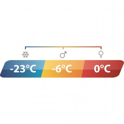 Outwell Camper Lux sovsäck håller värmen även under vår och höst.