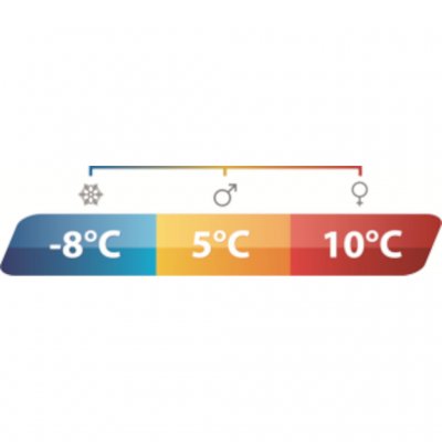 Temperaturmarkering Outwell Elm