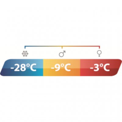 Temperaturmarkering Outwell Elm Supreme
