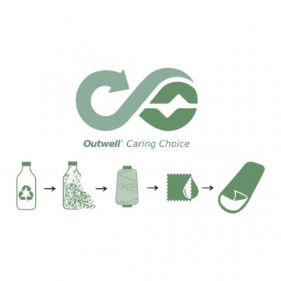 Outwell Caring Choice innebär att sovsäcken innehåller återvunnen polyester och är färgad med en mer miljövänligt metod.
