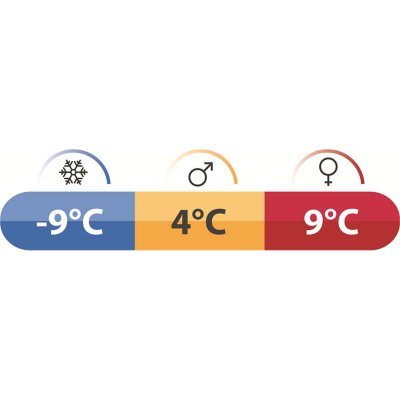 Robens Serac 300 är en sovsäck som klarar temperaturer ned till -9 grader