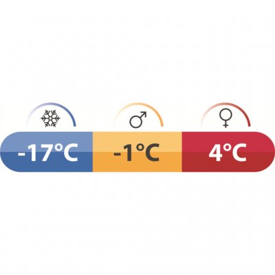 Temperaturmarkering för 3-säsongers sovsäcken Robens Basecamp Dubbel