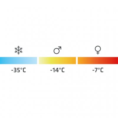 Temperaturmarkering Robens Serac 600