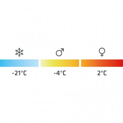 Robens Serac 300 Daunenschlafsack