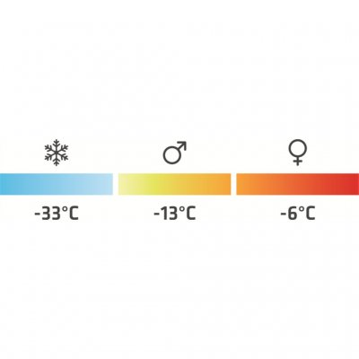 Der Robens Snowfall III ist ein Winterschlafsack, der Temperaturen bis -13 °C standhält.