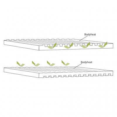 Die intelligente Funktion mit Belüftung auf der einen und Isolierung auf der anderen Seite bietet die Möglichkeit, die Temperatu