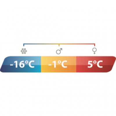Temperaturmarkierung Outwell Companion Lux Doppelschlafsack.