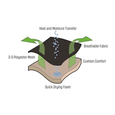 Snabbtorkande stoppning