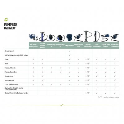 Outwell Flow Tent Zeltpumpe