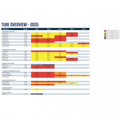 Übersicht Outwell-Luftkanäle 2025