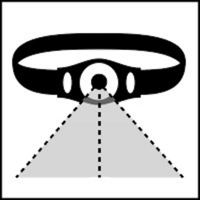 Robens Sawel Stirnlampe
