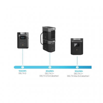 Finns två storlekar på extra batterier.
