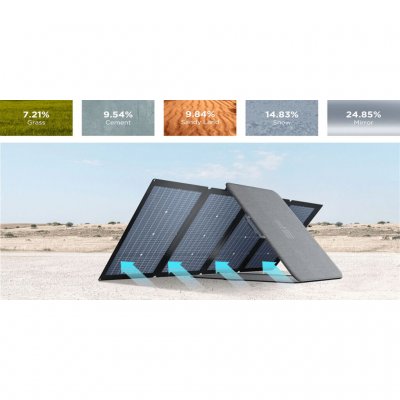 Solceller på baksidan laddar även från reflekterande ljus.