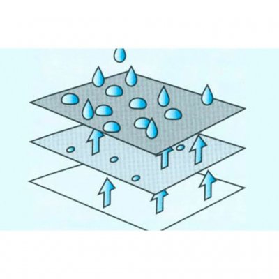 Tillverkad i en kraftig väv som andas.