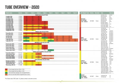 Överblick Outwell Luftkanaler 2020
