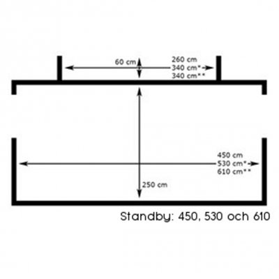 Mått Svenska Tält 450, 530 och 610.