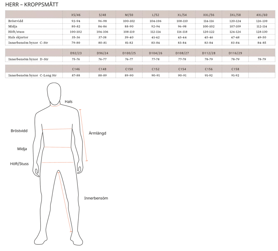 Pinewood Größentabelle Jacken Damen